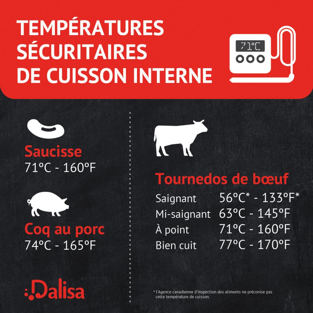 Le thermomètre: Votre meilleur ami pour une cuisson parfaite - Le porc du  Québec